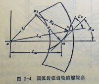 圓弧齒錐齒輪的螺旋角-鑄通齒輪