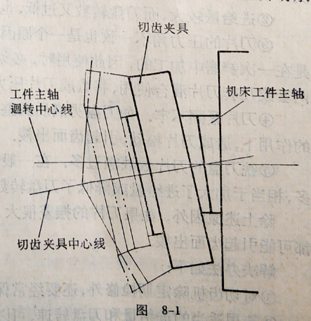 影響齒輪精度的有關(guān)因素-鑄通齒輪